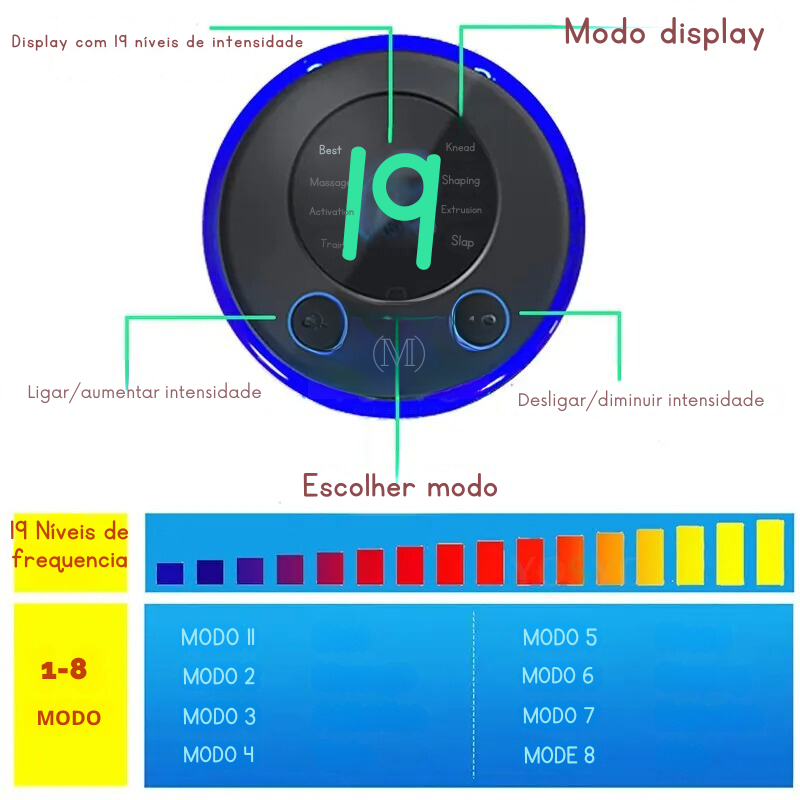 Tapete Massageador De Pés Elétrico e Recarregável Premium FastJoy